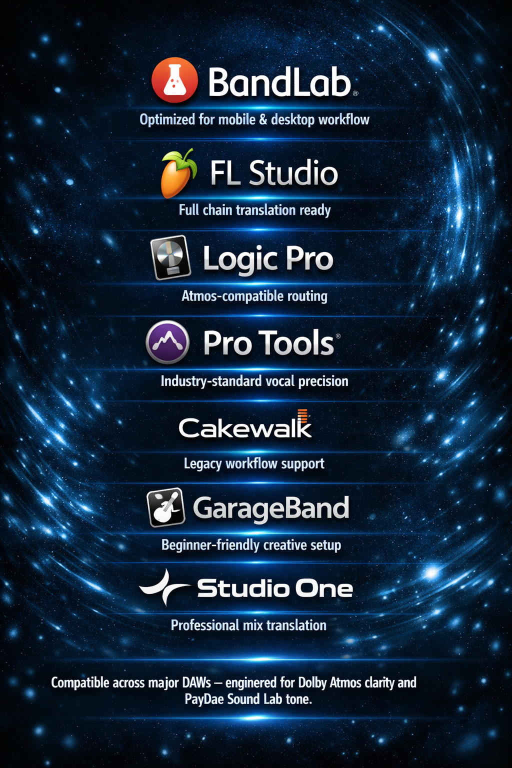 Lil Durk × Yhung T.O Vocal Presets — Atmos & Mono Chains for BandLab, FL Studio, Logic Pro, Pro Tools, CakeWalk, GarageBand